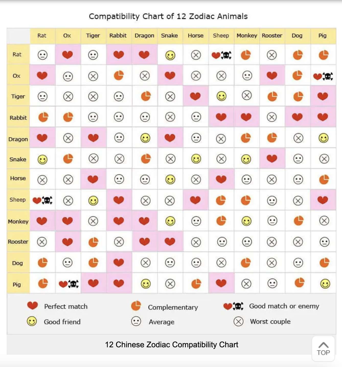 Discover Monkey and Snake Compatibility： A Guide to Chinese Zodiac Harmony