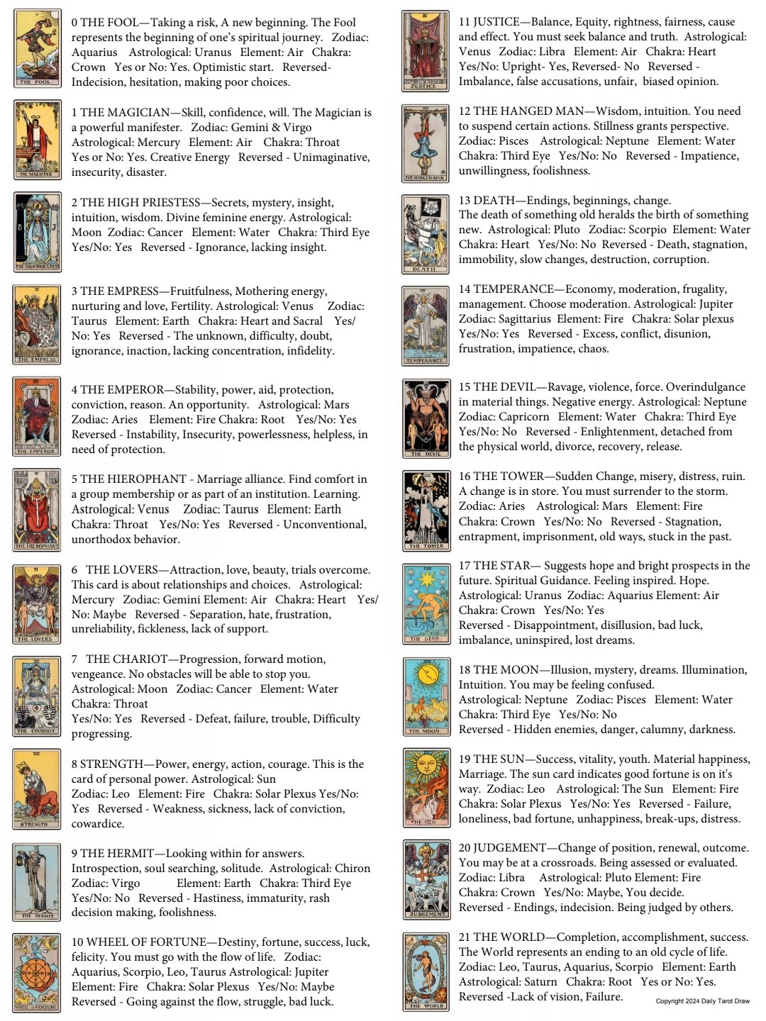 Unlock the Secrets： Tarot Card Combinations List Explained