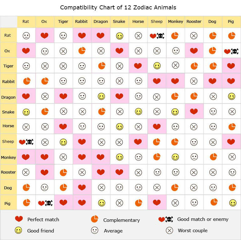 Are Ox and Dragon Compatible？ A Guide to Love, Marriage, and Friendship