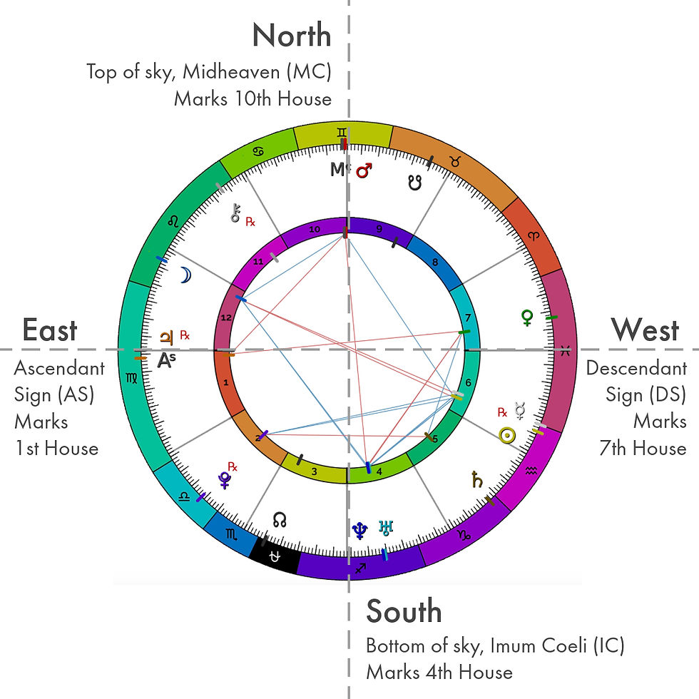 Planet Earth in Astrology： Its Hidden Influence on Your Birth Chart