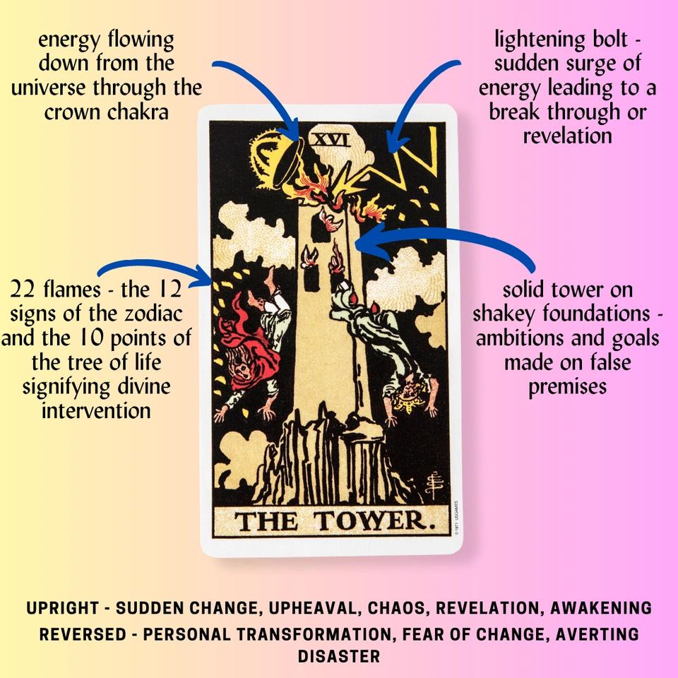 The Tower and Magician Tarot Combo： Sudden Change Meets Manifestation