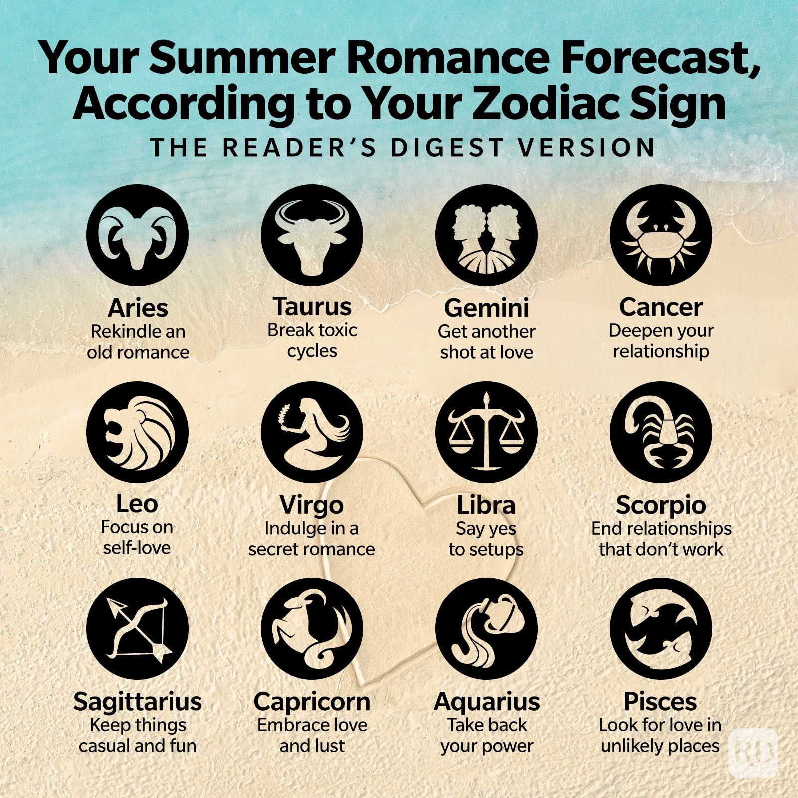 Aries Love Life This Month： What the Stars Reveal for Romance