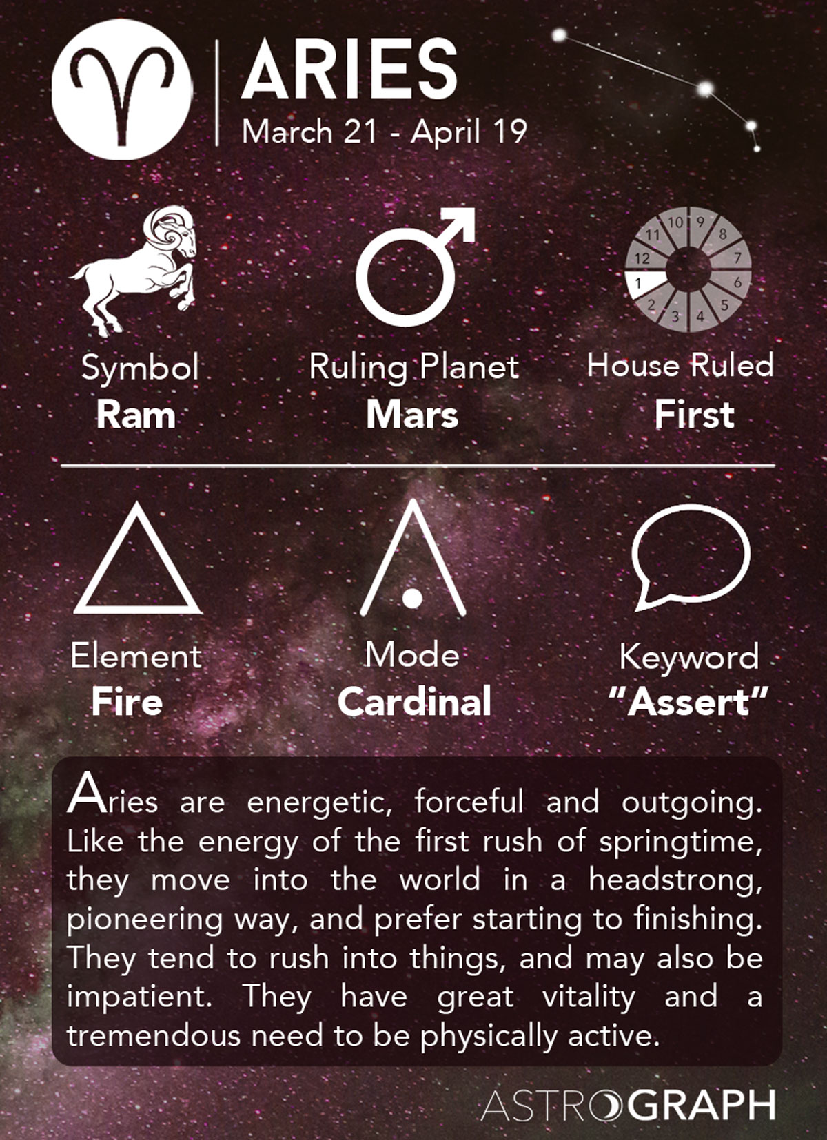 Aries Chart Explained： Traits, Planetary Influences, and Life Path