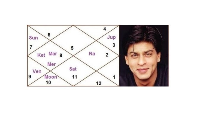 Shahrukh Khan Birth Chart and Horoscope Analysis： Scorpio Insights