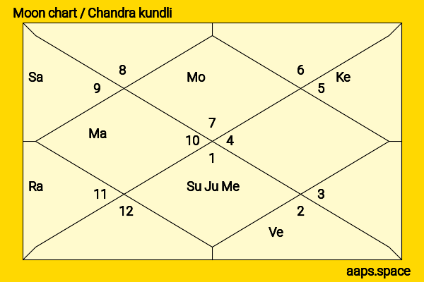 Anushka Sharma Horoscope： Detailed 2024 Astrology Predictions