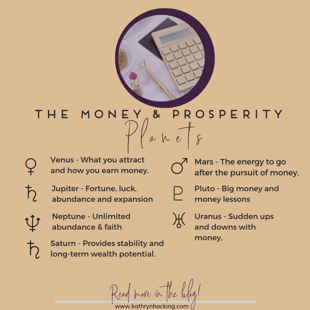 Unlocking Wealth： Money Degrees in Astrology and Plutodesires