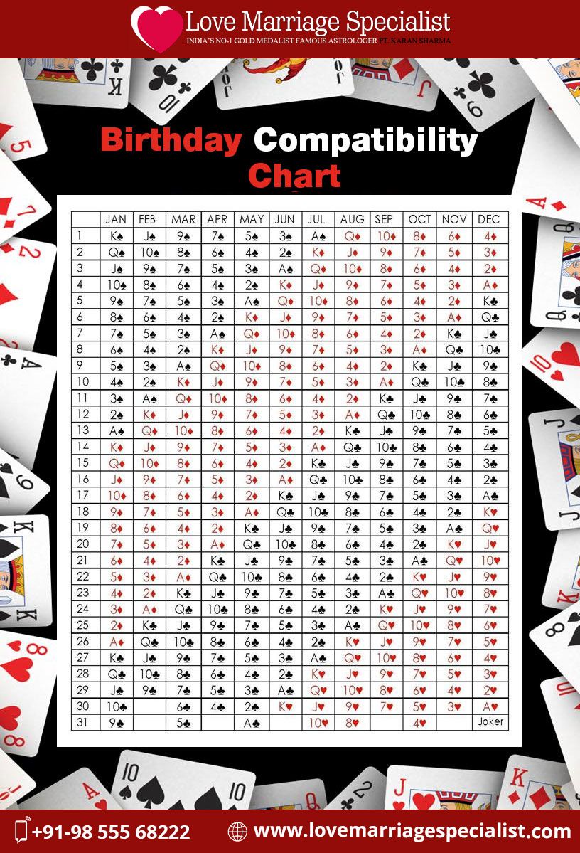 Soulmate Compatibility by Date of Birth： Find Your Perfect Match