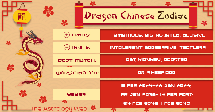 Chinese Zodiac: Understanding Rat Woman and Dragon Man Compatibility