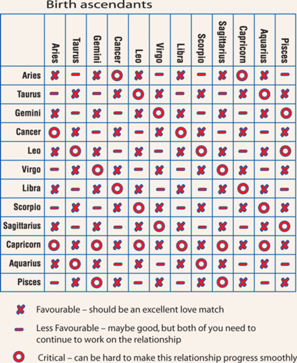 How Primal Zodiac Signs Influence Compatibility in Relationships