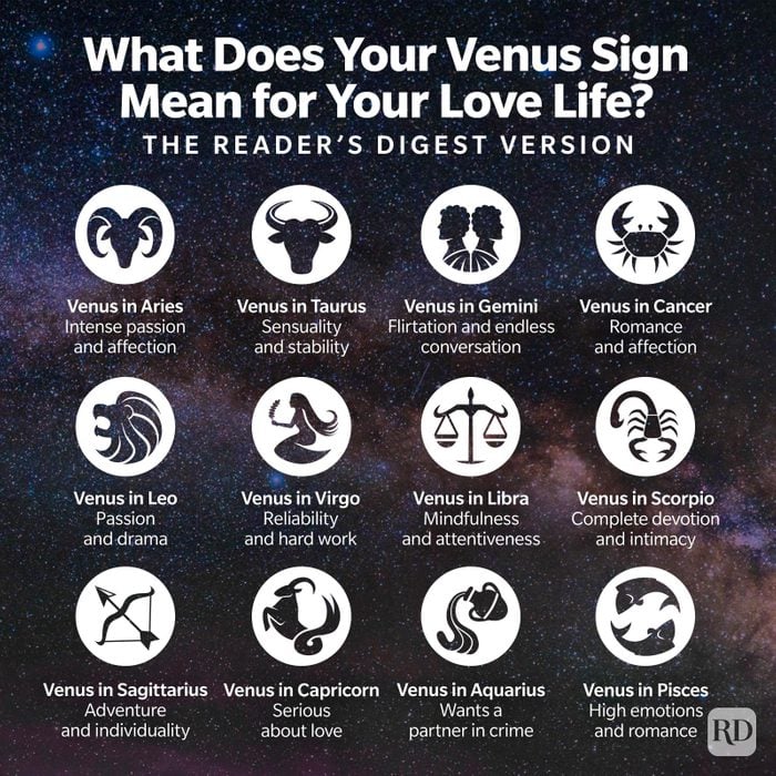 Understanding Venus in Pisces Compatibility with Other Zodiac Signs