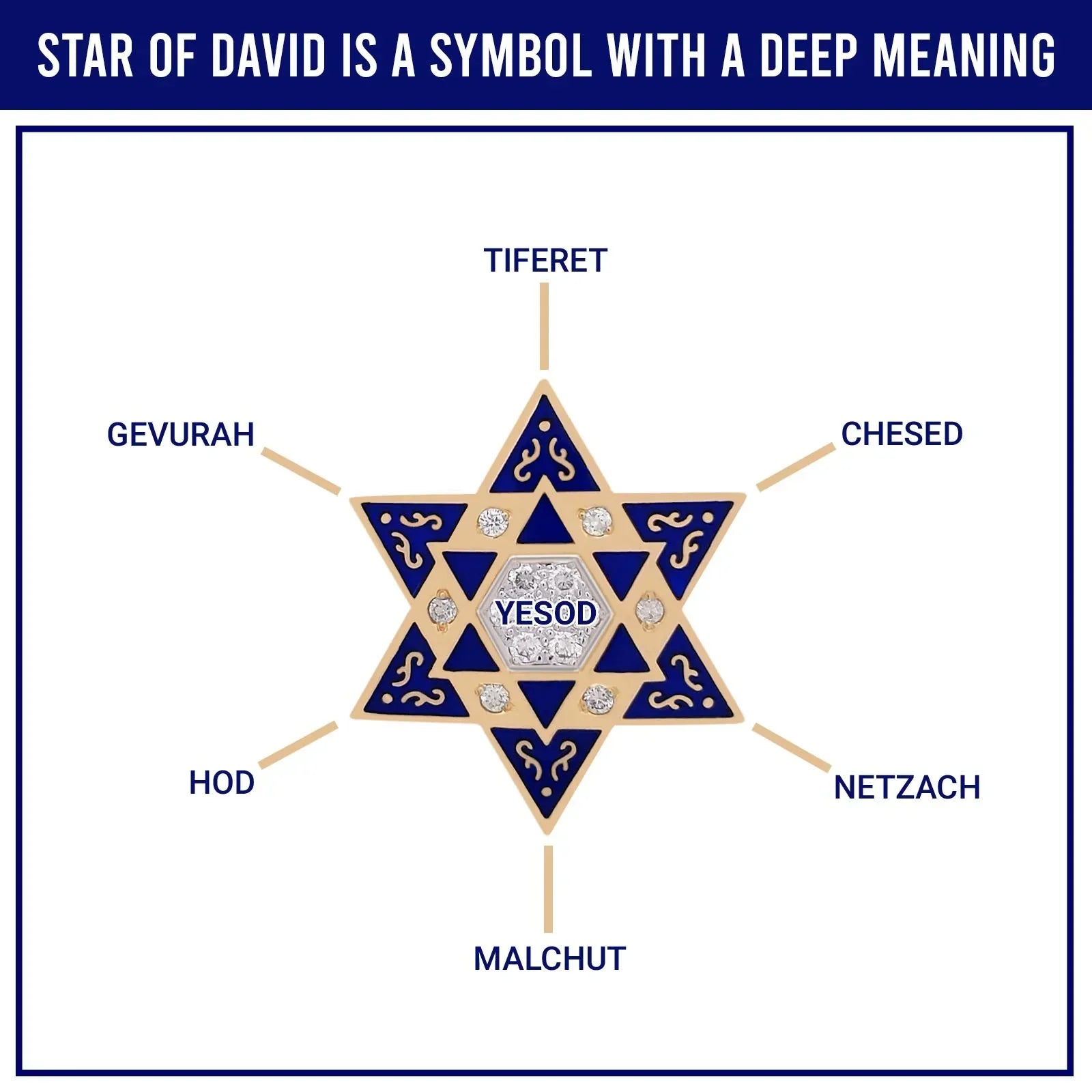 Star of David Meaning in Astrology: Unlocking Its Spiritual and Cosmic Significance