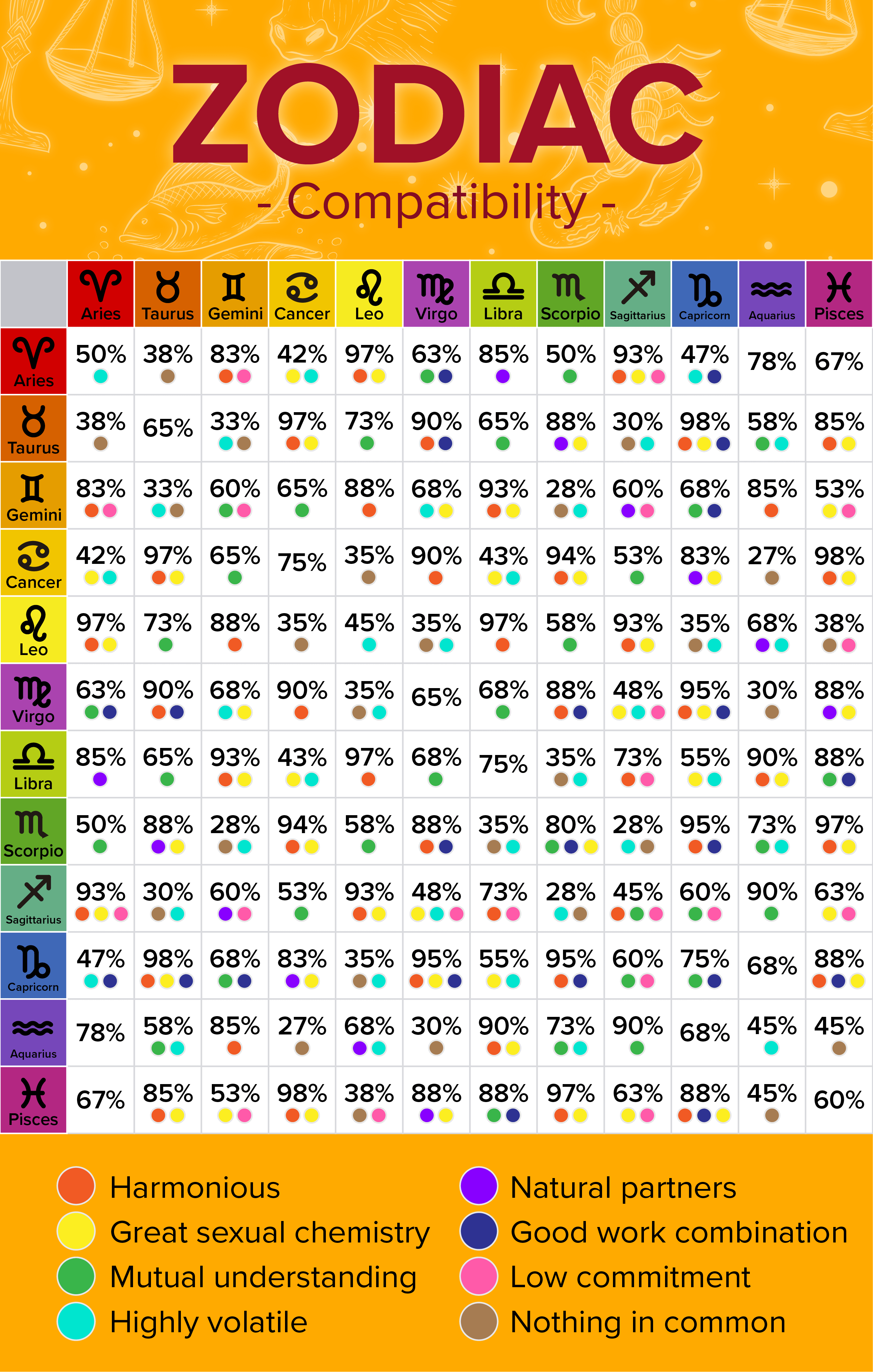 How Primal Zodiac Signs Influence Compatibility in Relationships