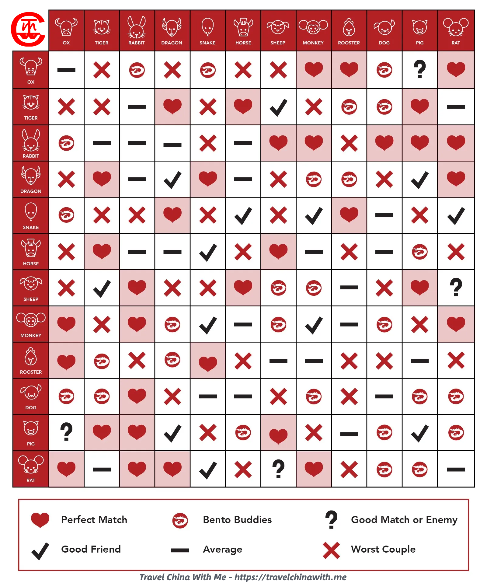 Are Ox and Pig Compatible? Love and Relationship Insights from the Chinese Zodiac