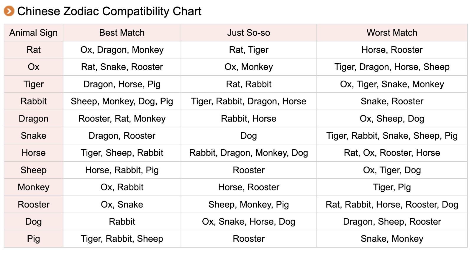 horse and rooster compatibility