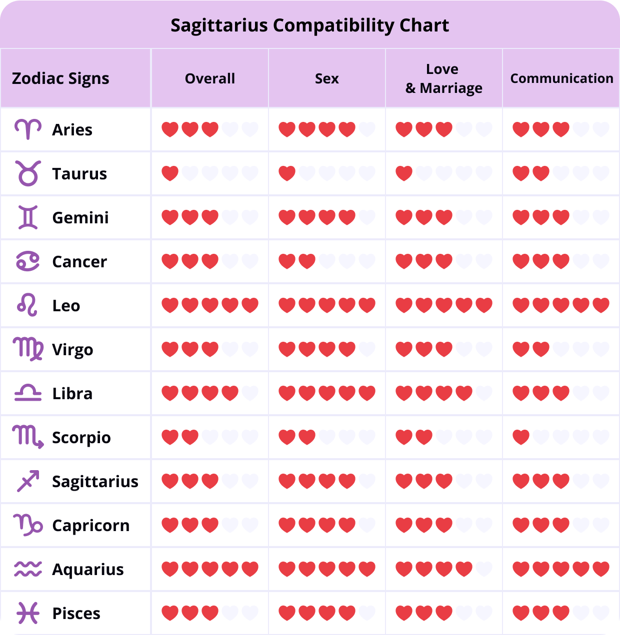 December 18 Zodiac: Uncover the Traits and Compatibility of Sagittarius