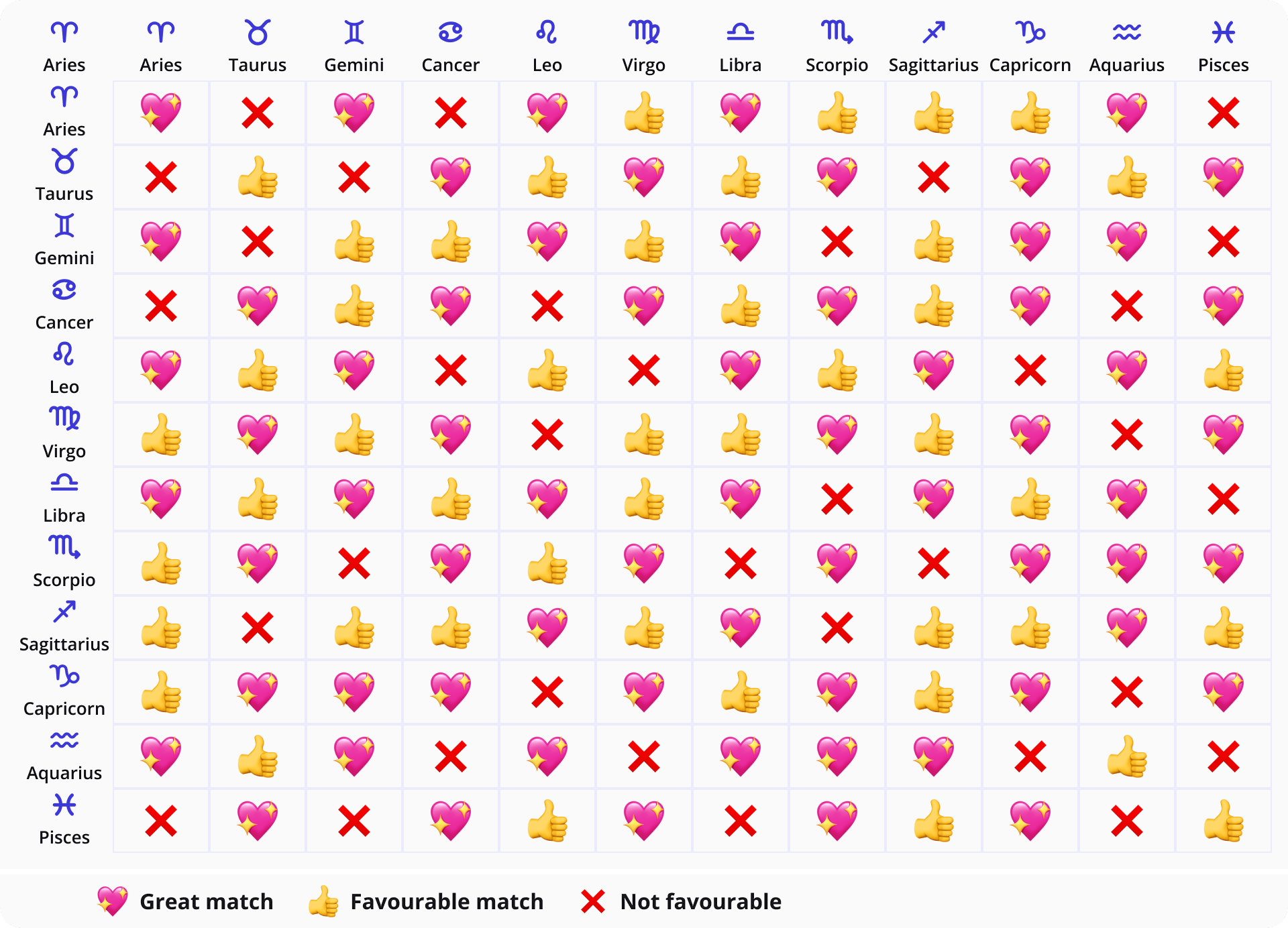 Birthday Relationship Compatibility: Unlock the Secrets of Love and Marriage